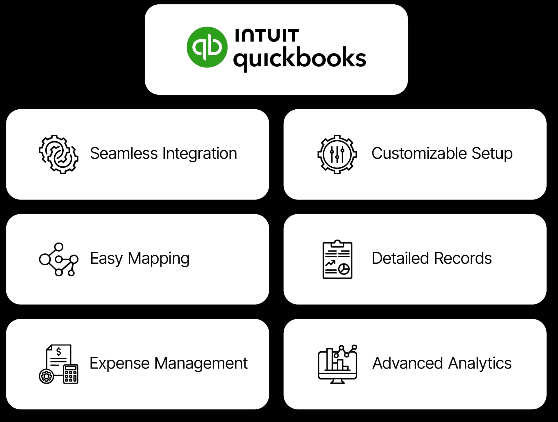 QuickBooks integration with seamless accounting, customizable setup, easy mapping, and detailed records