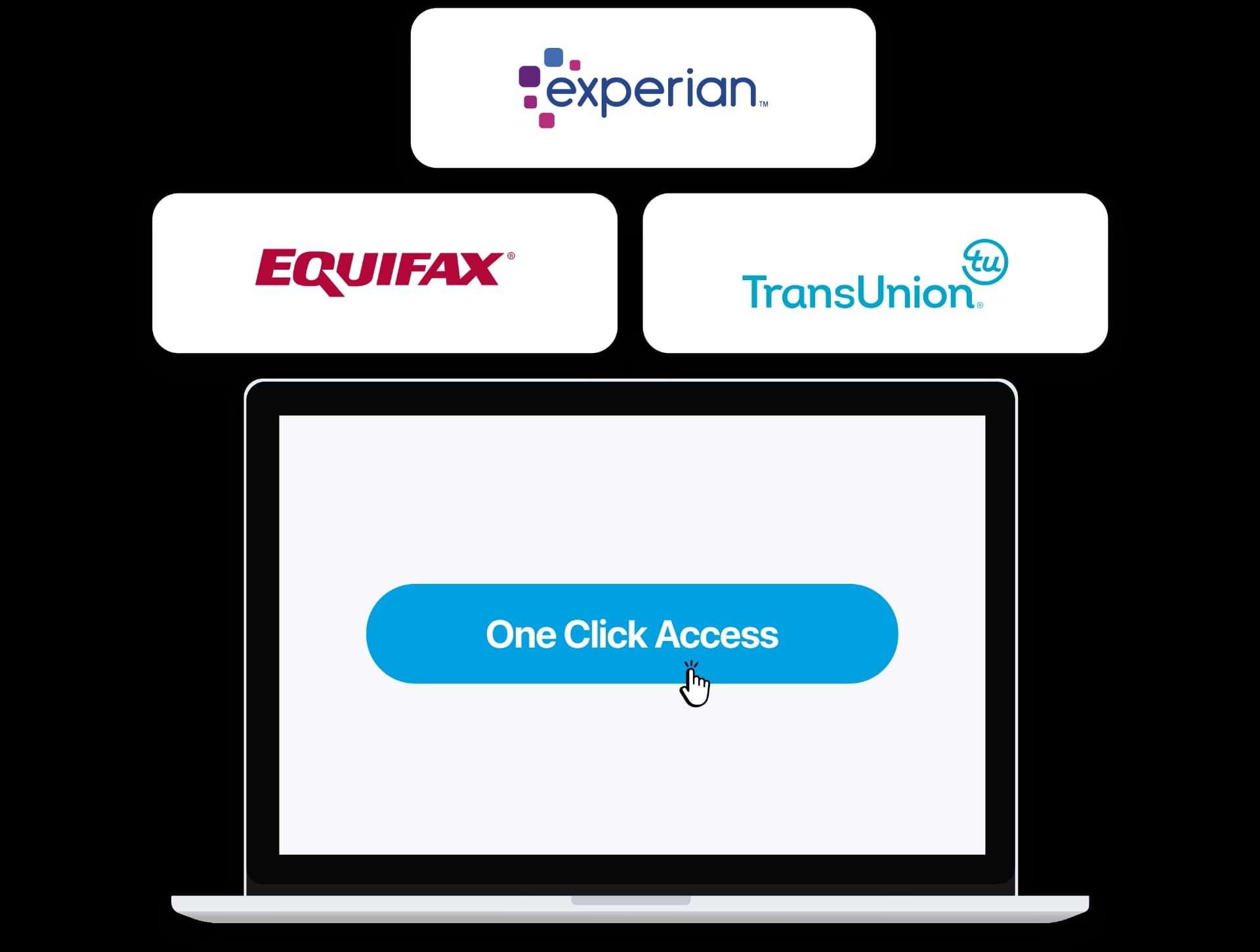 Credit Bureau integrations with Experian, Equifax, and TransUnion - One Click Access