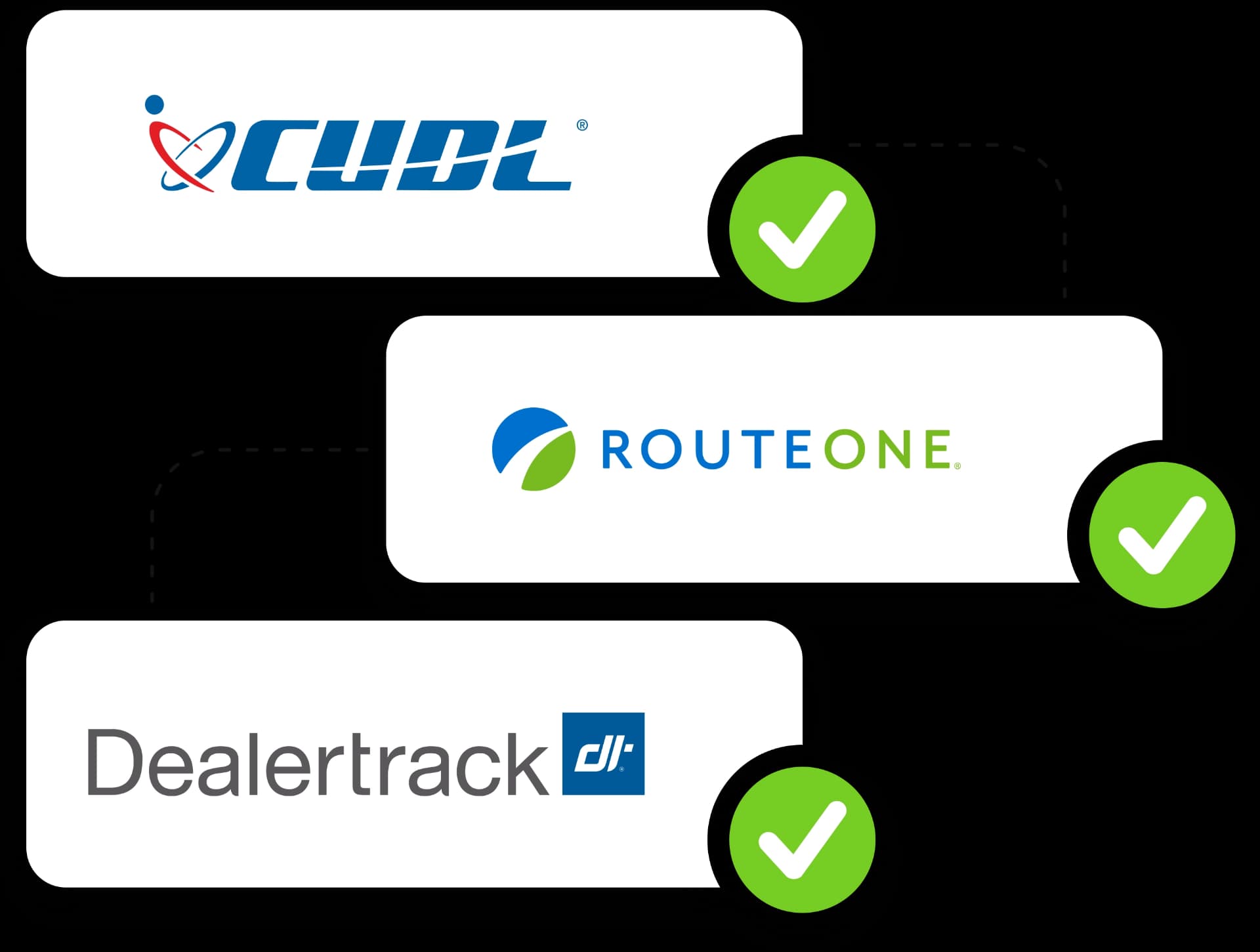 Lender integrations with CUDL, RouteOne, and Dealertrack