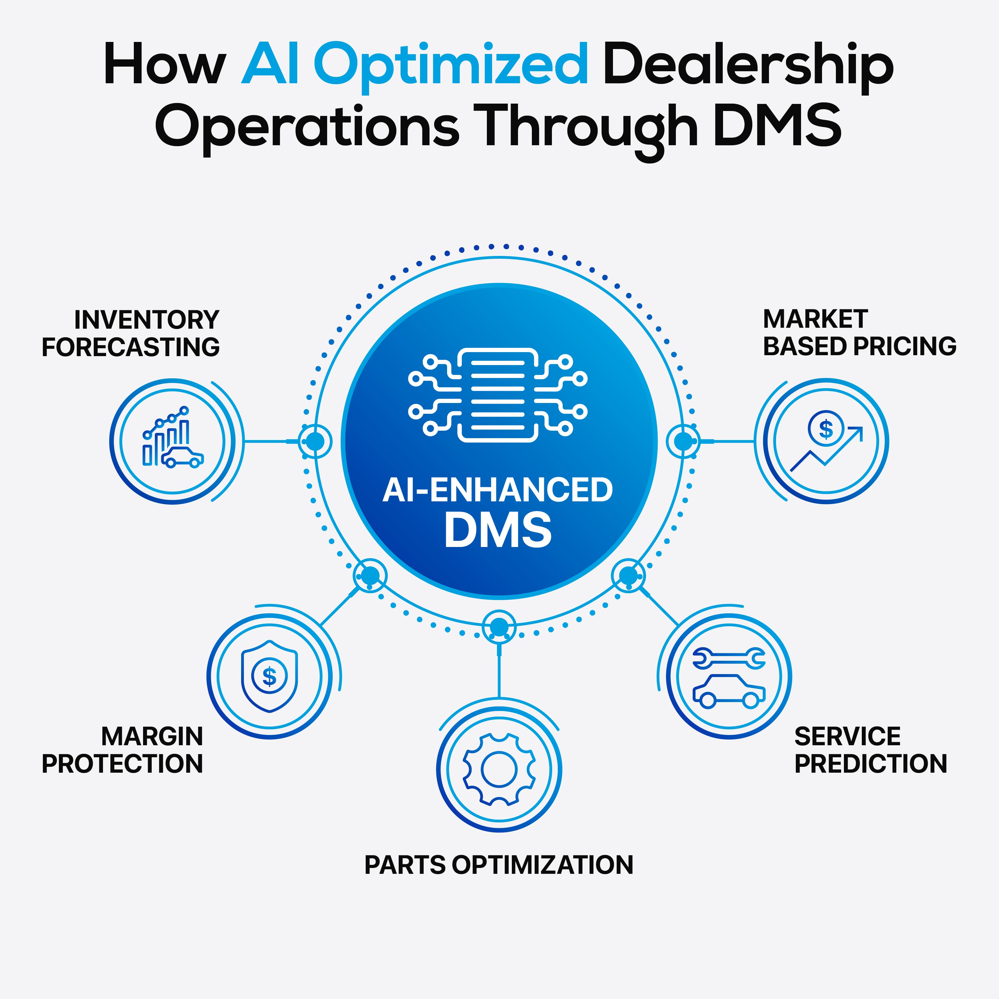 How AI Turns CRM Systems Into Revenue Engines Get My Auto