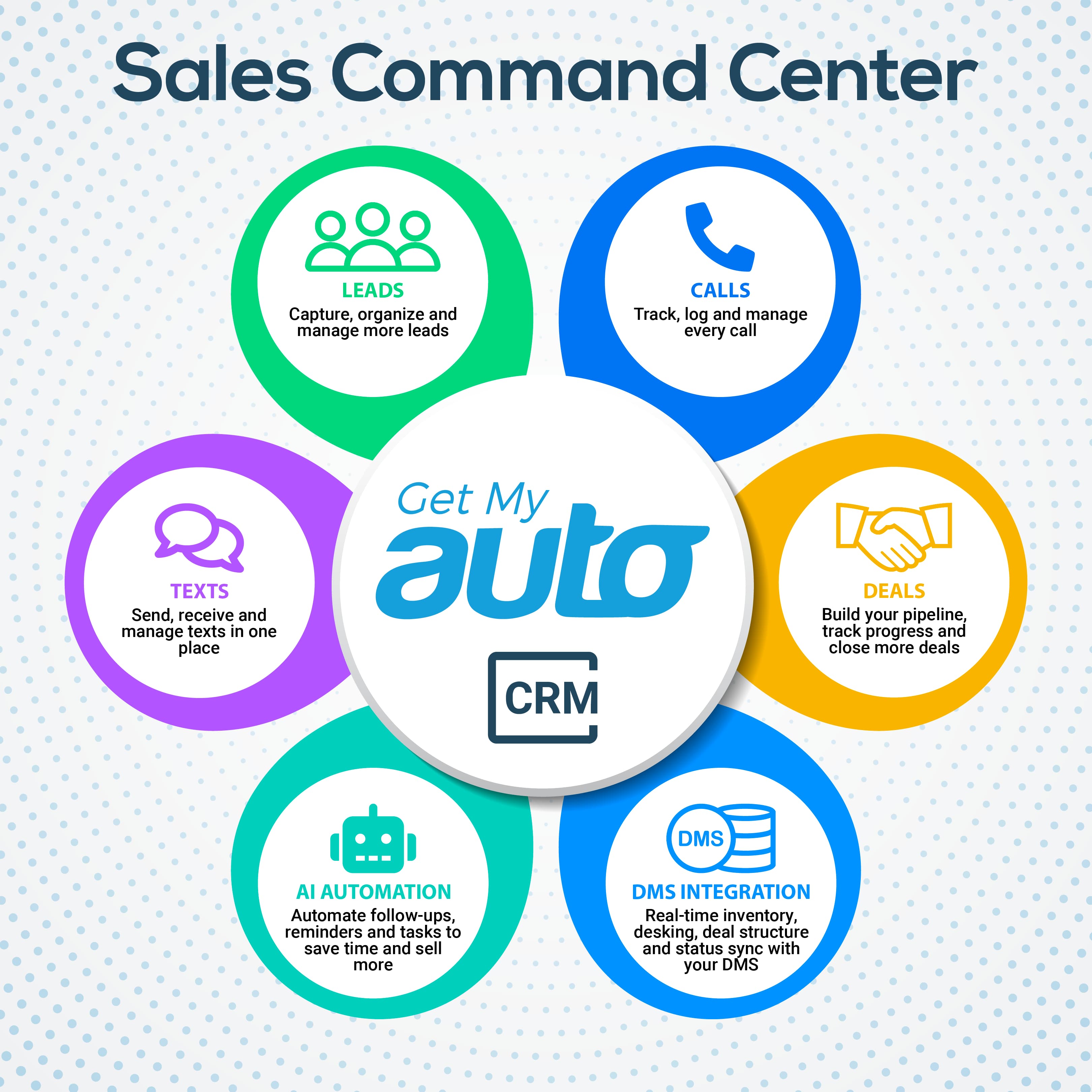 CRM Sales Command Center Get My Auto