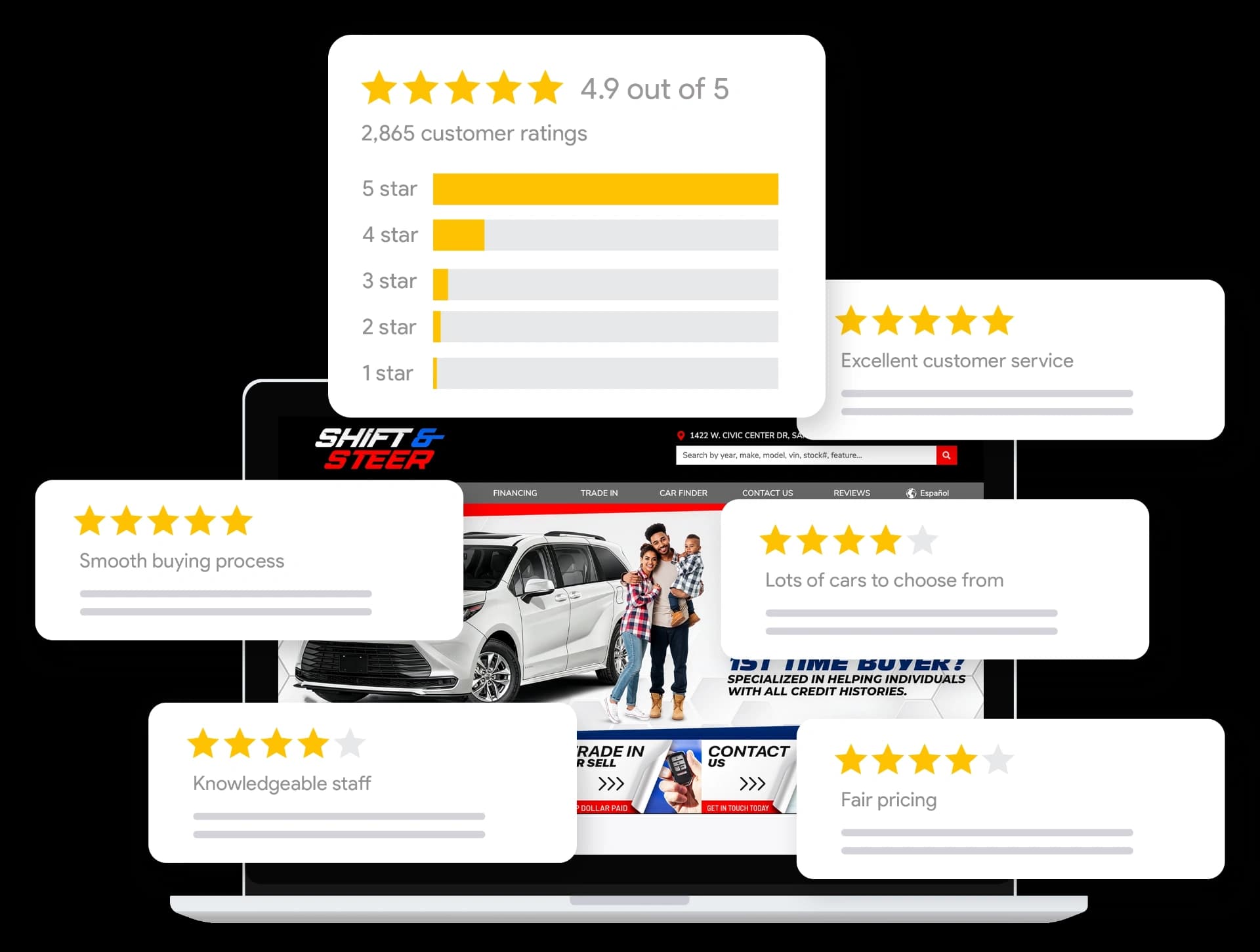 Reputation Reviews and Trust at the Decision Point Get My Auto Website reviews