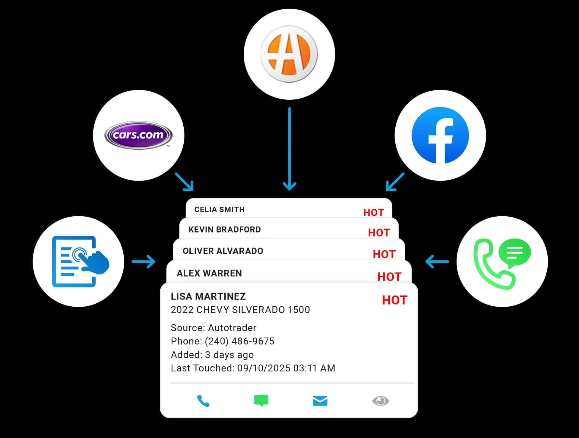 Lead Capture Distribution Get My Auto CRM