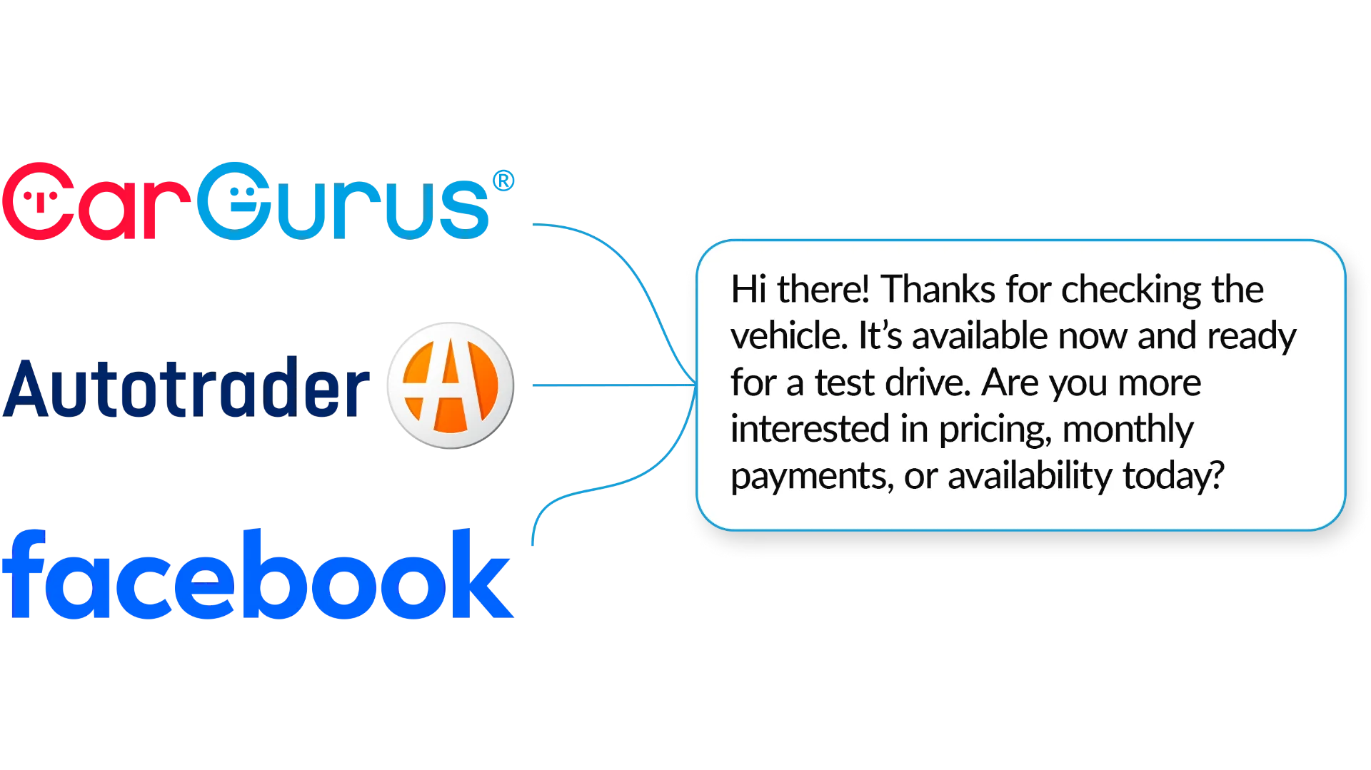 Ava AutoEngage working leads from every source
