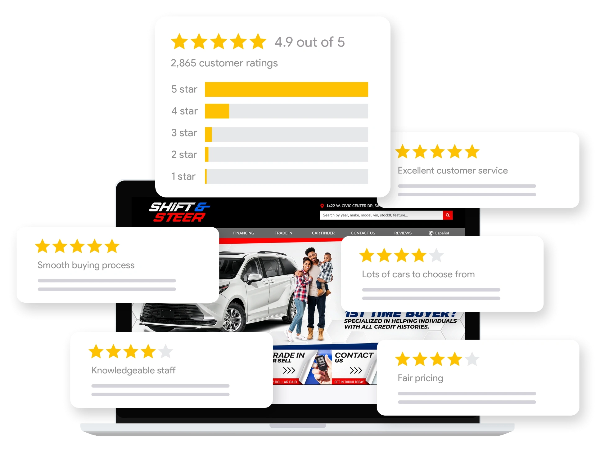 Build Trust Automatically - customer reviews and social proof for dealerships