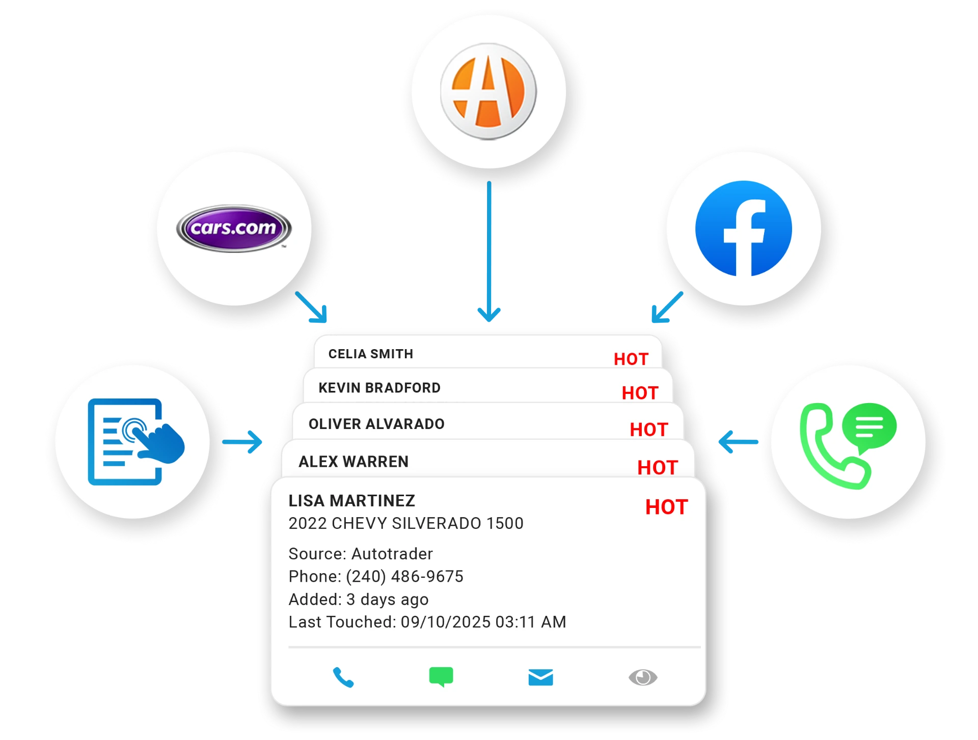 Lead capture and distribution in the Get My Auto CRM