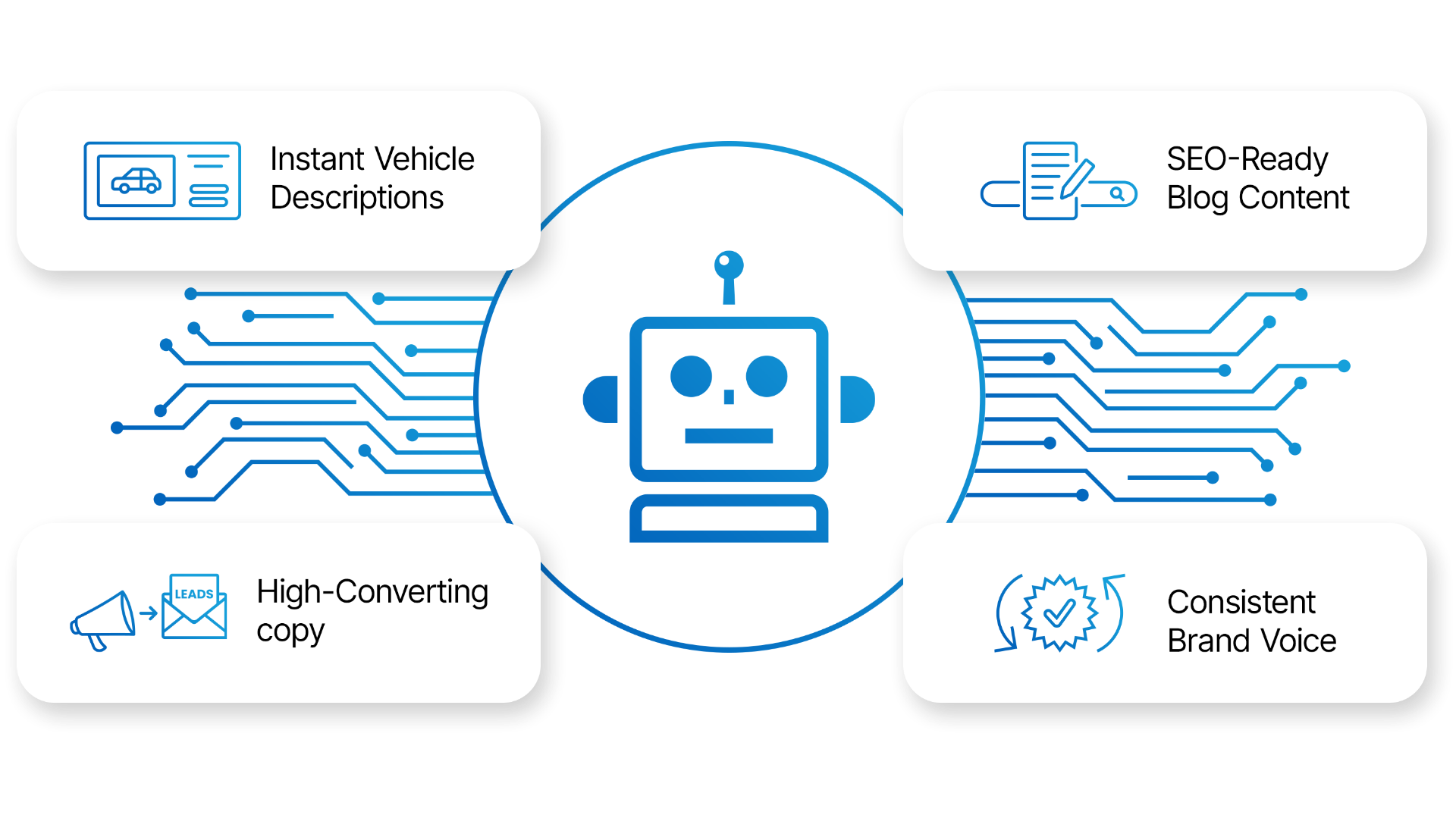AI Content Creation - Instant Vehicle Descriptions, SEO Blog Content, High-Converting Copy