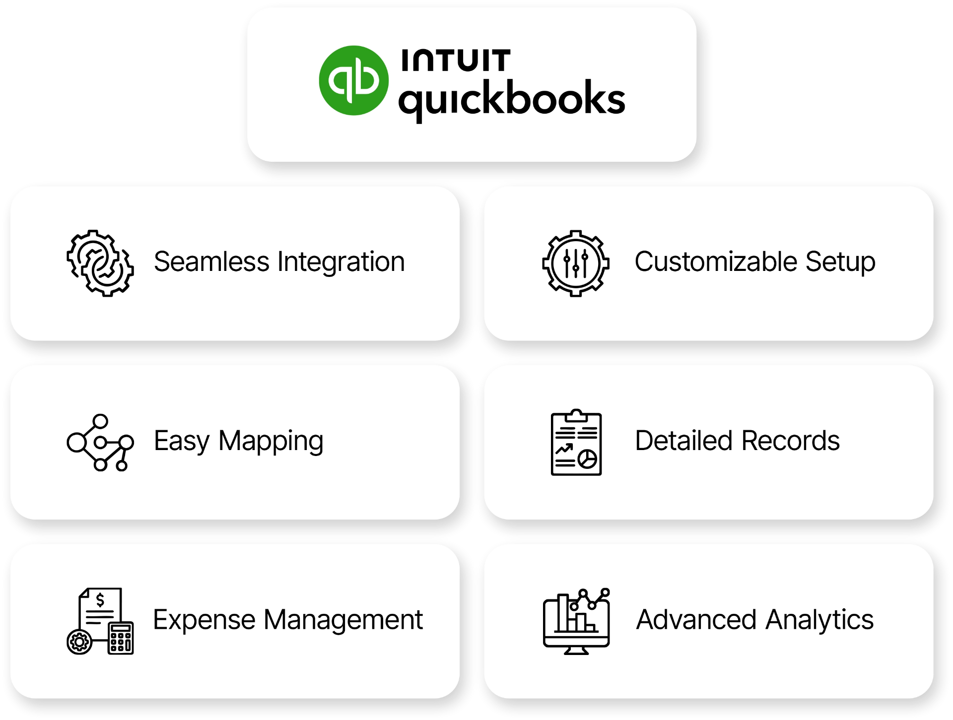 QuickBooks integration with seamless accounting, customizable setup, easy mapping, and detailed records