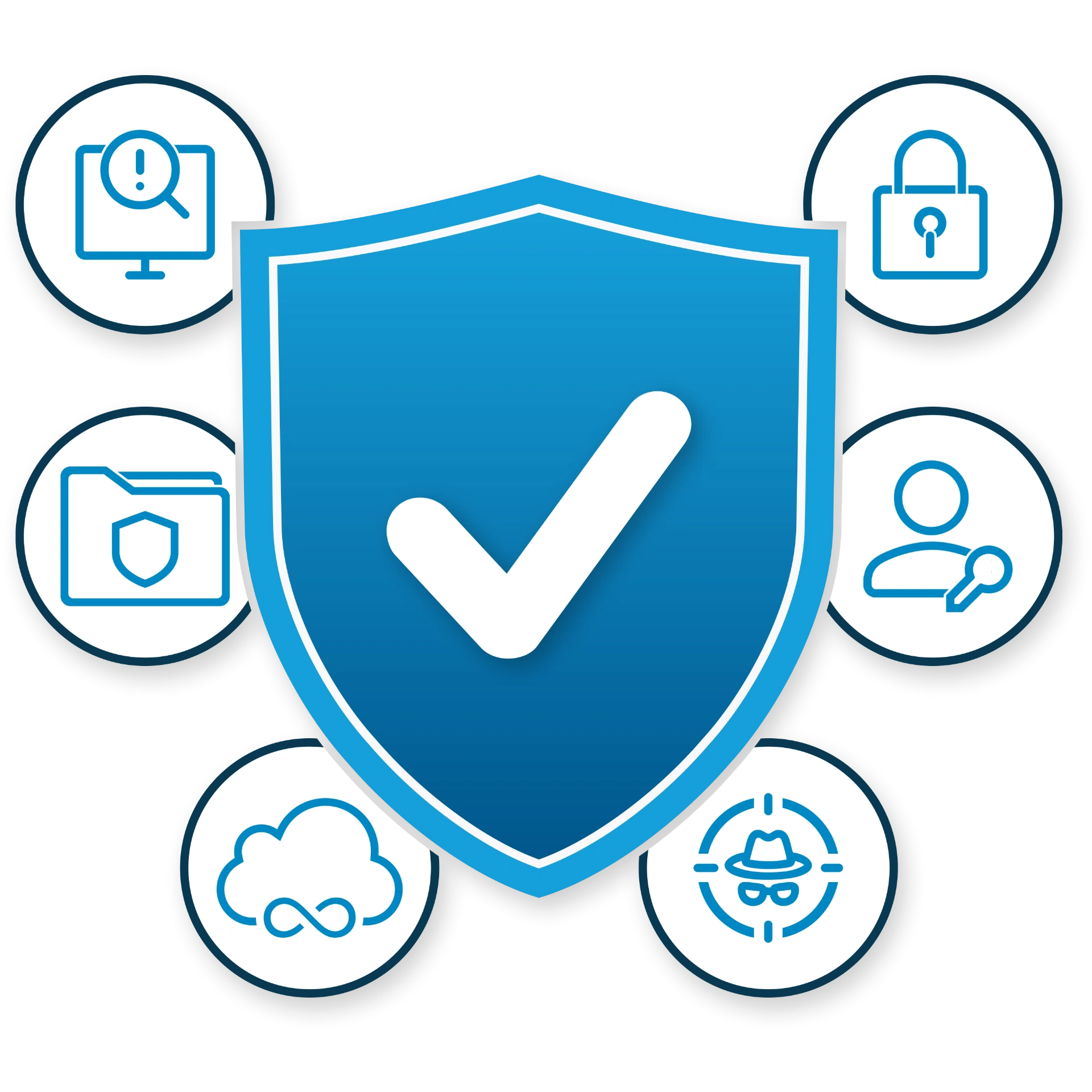 Compliance and security features with shield protection, encryption, user access controls, and fraud detection