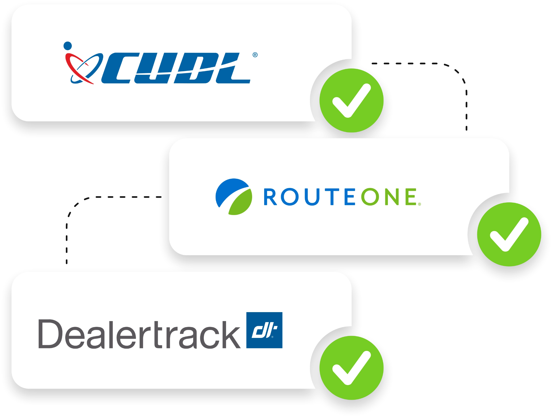 Lender integrations with CUDL, RouteOne, and Dealertrack