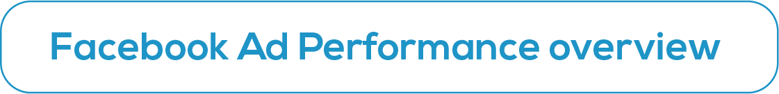 Facebook Ad Performance Banner