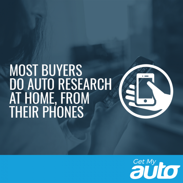 Most-Buyers-Do-Auto-Research-at-Home,-from-Their-Phones-GetMyAuto